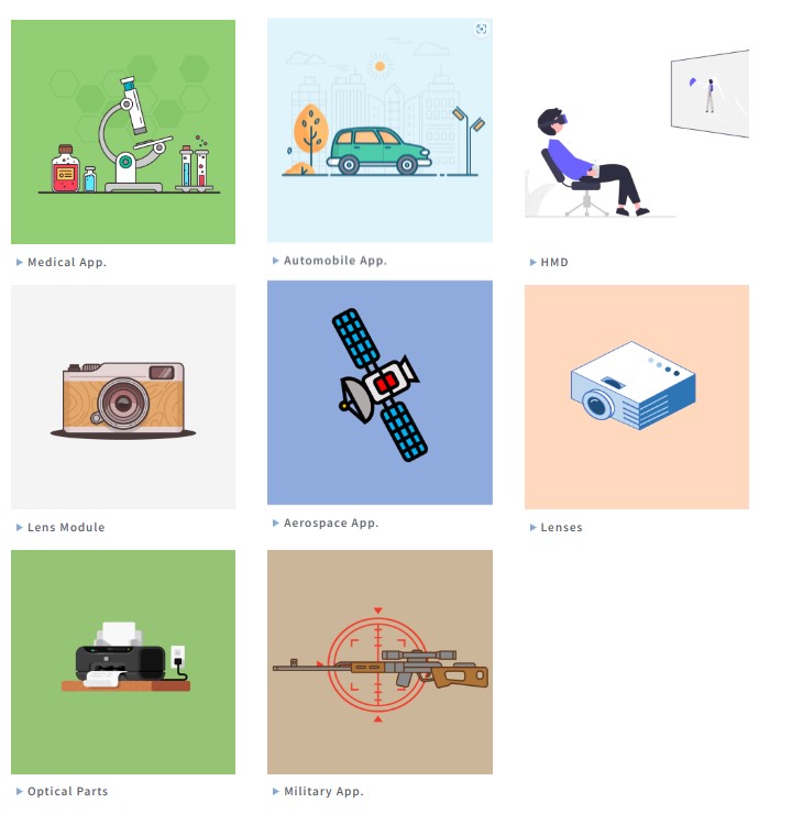 Produktportfolio von Shern Yeong Precise Optical (Webseite Shern Yeong Precise Optical)
