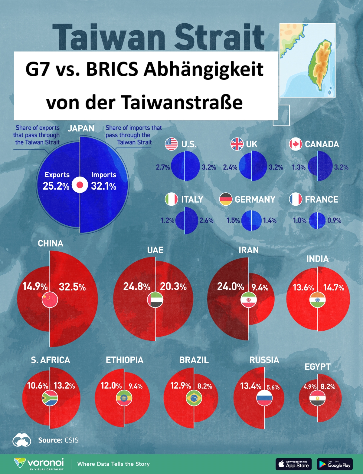 Abhängigkeit von der Taiwanstraße und andere BizNews