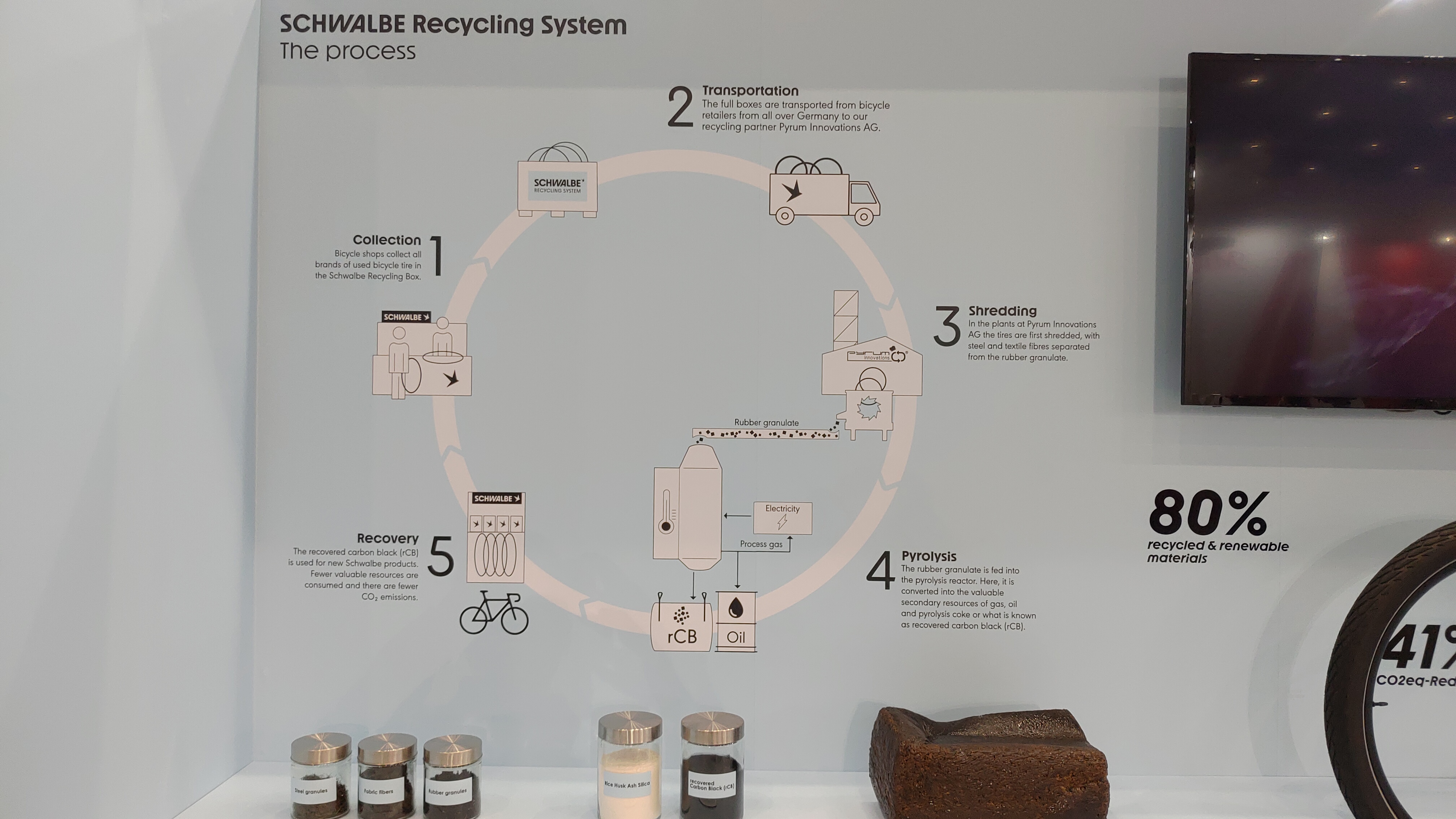 Mit diesem Recycling-Prozess werden recycelte Reifen hergestellt (Foto: Ilon Huang)