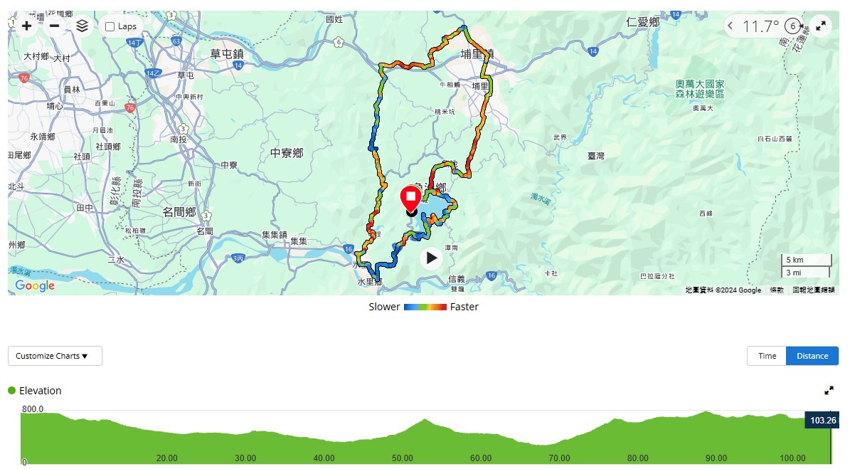 Die 104 km Route mit dem entsprechenden Profil (Foto: Ilons Garmin)
