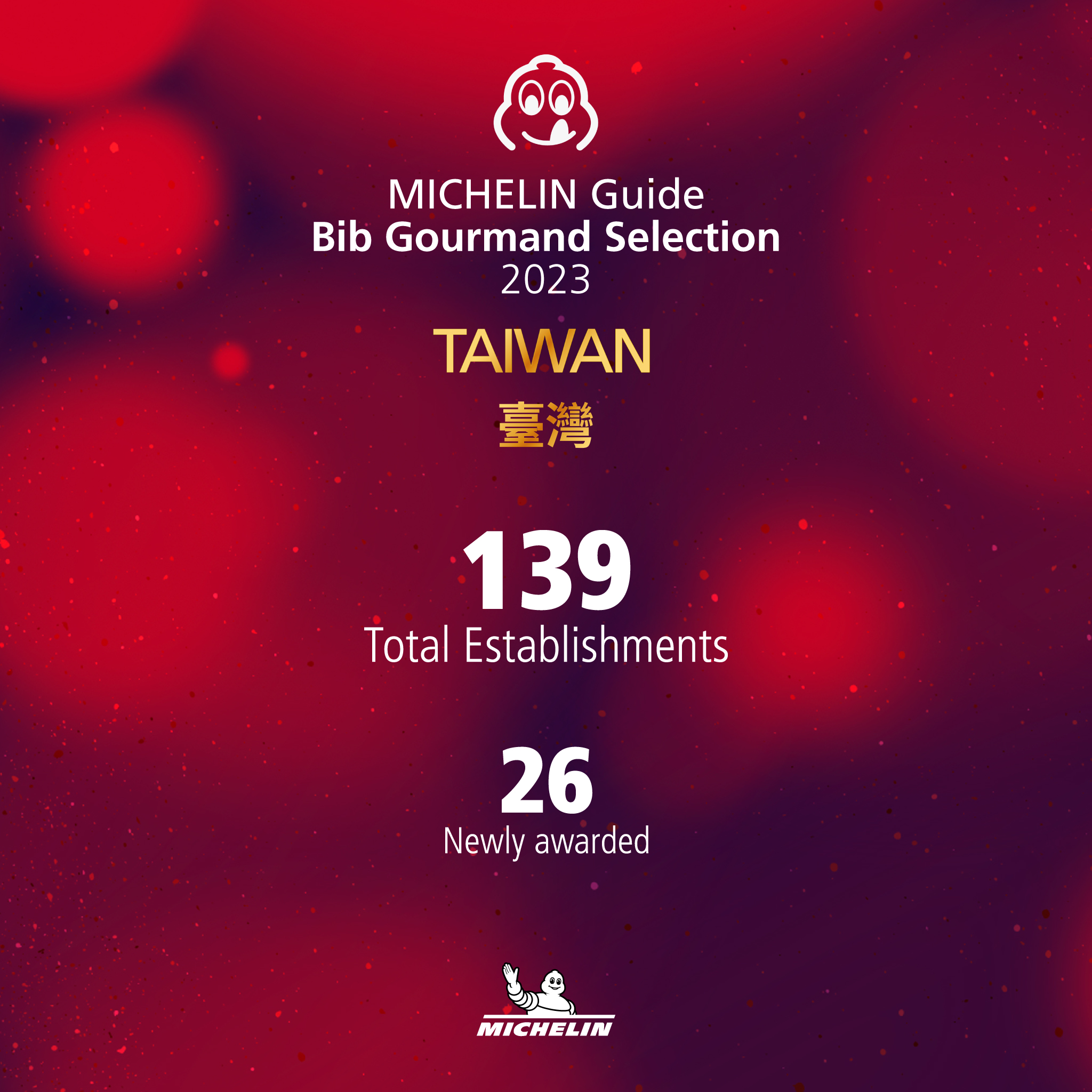 Les restaurants de Tainan ont le vent en poupe dans la nouvelle liste des Bib Gourmand du Guide Michelin (Image : MICHELIN Guide)