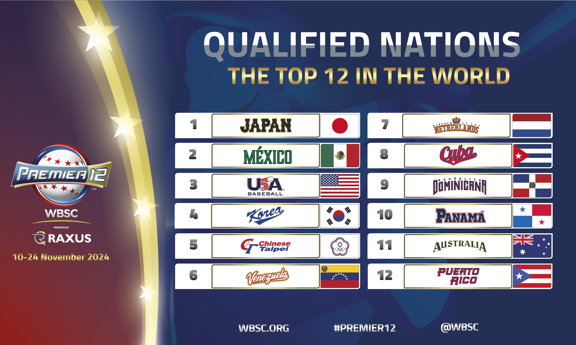 Les 12 équipes qualifiées pour le tournoi Premier 12 WBSC 2024 (photo site WBSC)