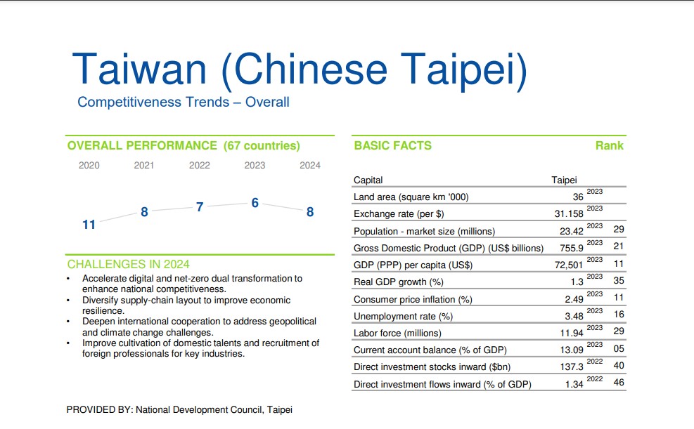 Classement de l'IMD (Image Site de l'IMD)
