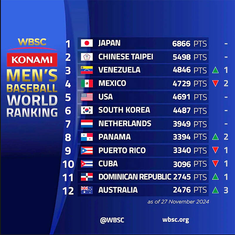 Dernier classement de la WBSC (Site de la WBSC)
