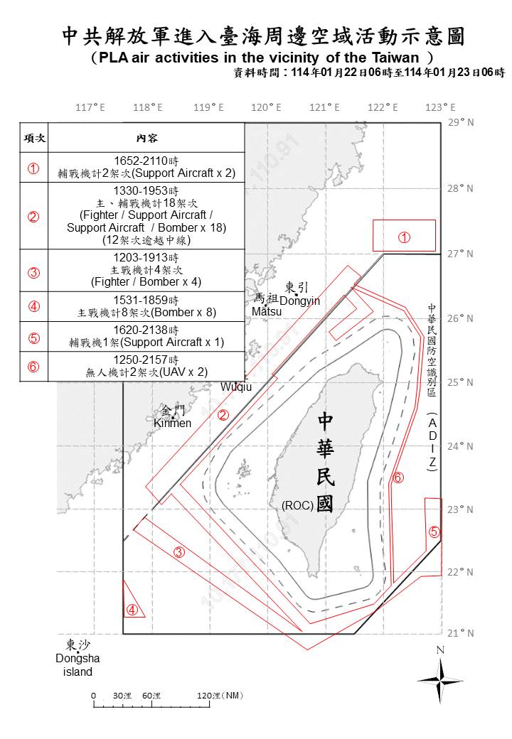 Le ministère de la Défense a annoncé aujourd'hui que 35 avions et drones et 6 navires militaires chinois avaient encerclé Taïwan hier (Image : ministère de la Défense)