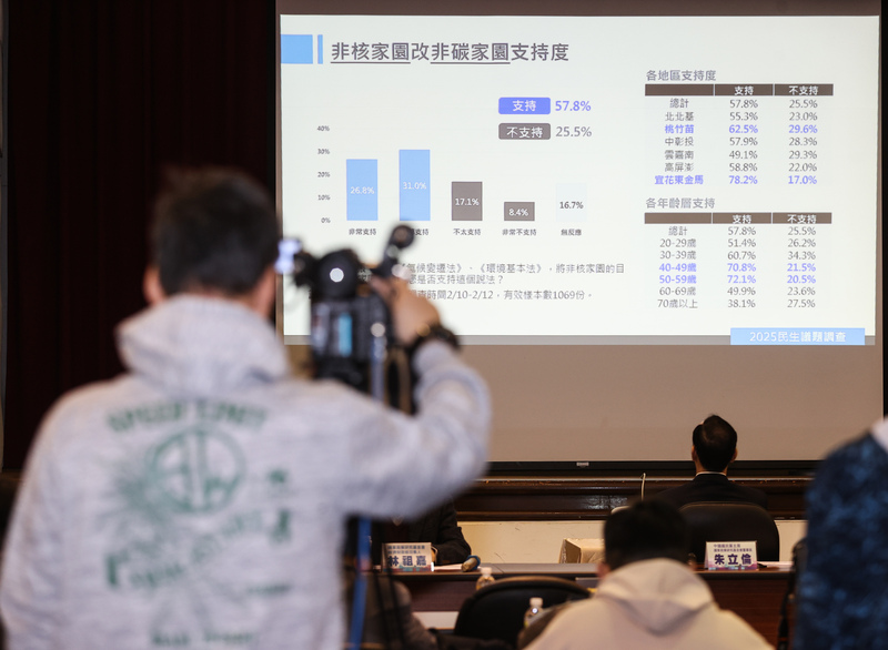 Selon un sondage de la National Policy Foundation, un think-tank du KMT, près des deux tiers des Taïwanais soutiennent l’énergie nucléaire (photo : CNA)