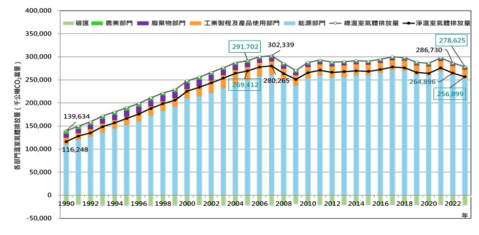 Rapport national 2025 sur les émissions de gaz à effet de serre en 2023 (photo : site du ministère de l'Environnement)