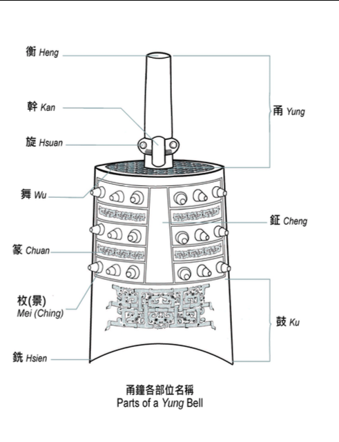 2024_S23_I3-3_Cloche “yongzhong” avec motif de serpent à deux têtes (schéma de l'Institut d'Histoire et de Philologie de l'Academia Sinica)