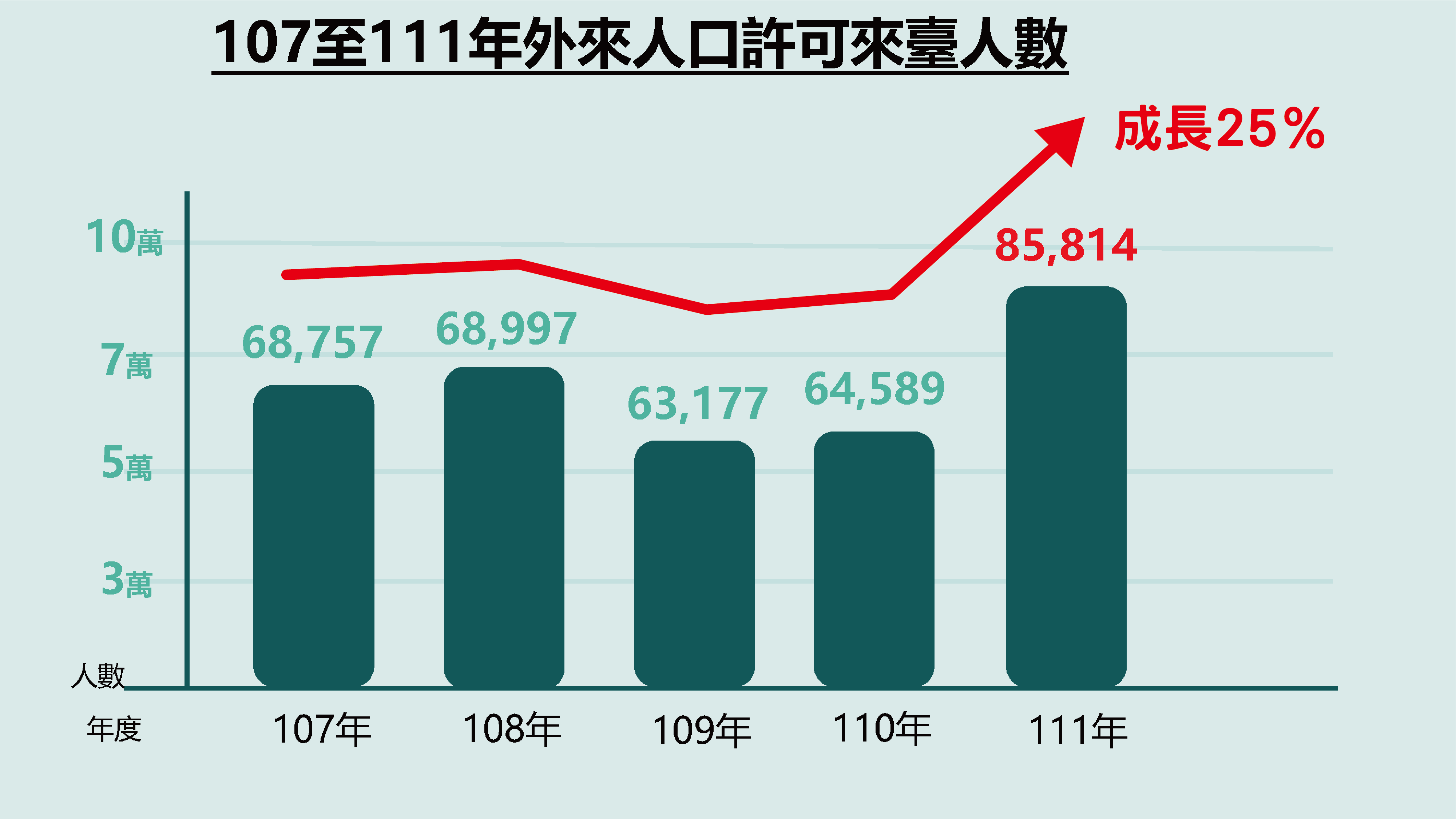 Imigran di Taiwan meningkat sebesar 25% dalam 5 tahun terakhir (foto: Kemendagri Taiwan)
