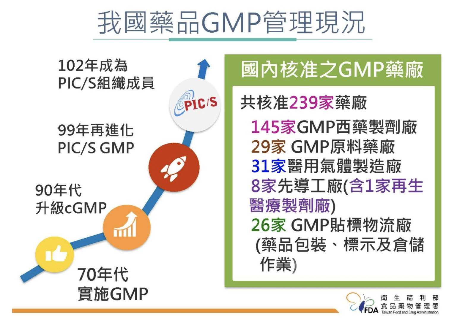 Obat Produksi Taiwan Memenuhi Standar GMP dan Diakui Internasional (foto: FDA Taiwan)