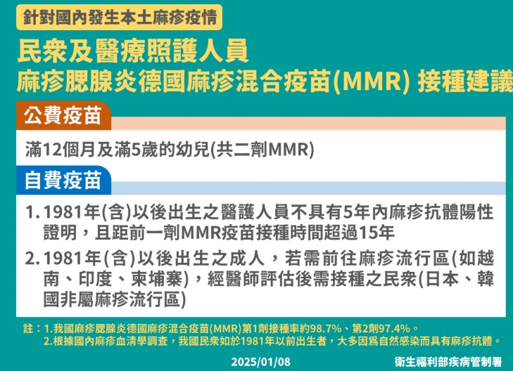 CDC: Kemungkinan Wabah Campak di Taiwan Rendah, Masyarakat tidak Perlu Vaksinasi / foto: CDC