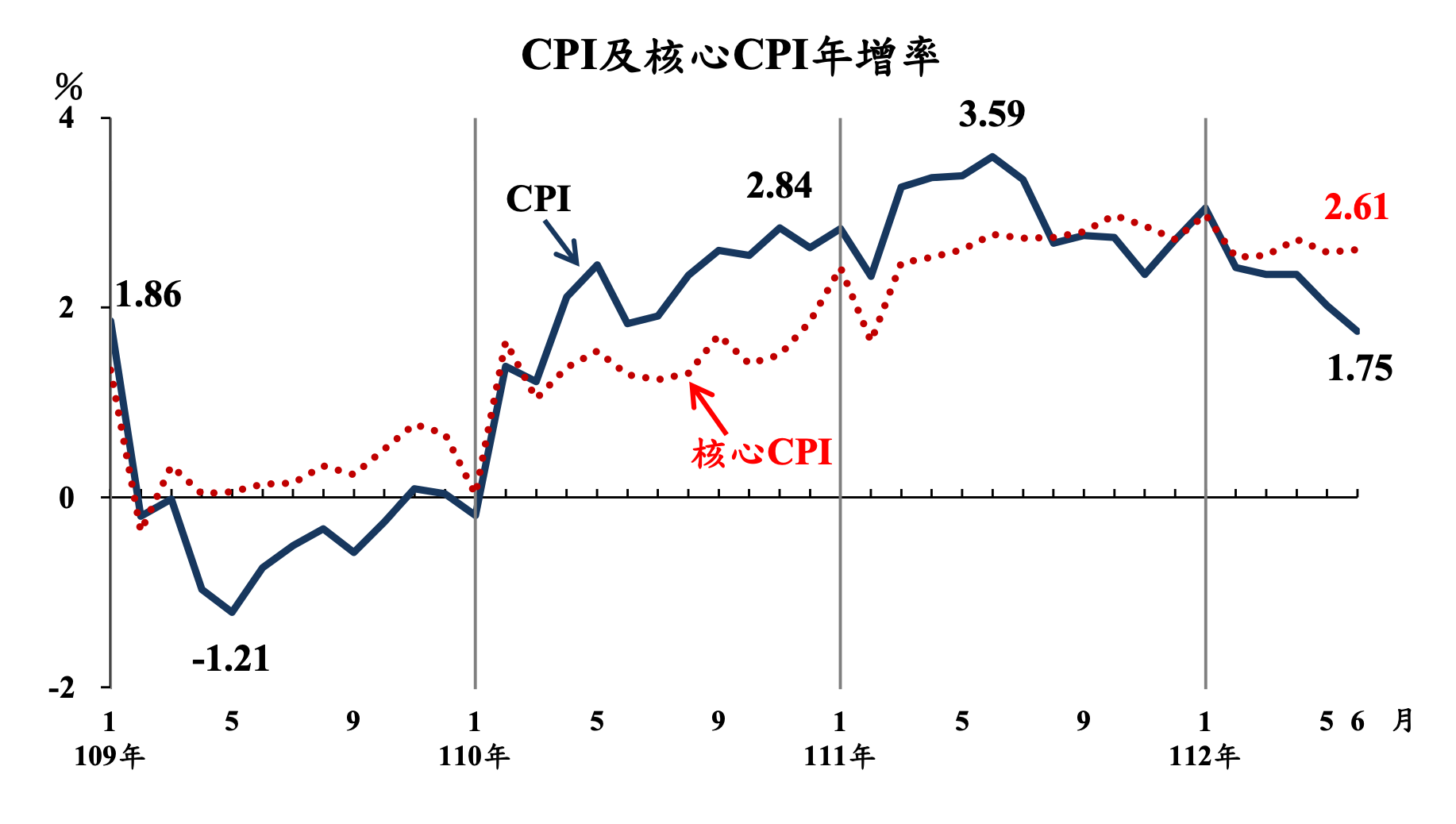 6月の消費者物価指数の上昇率1.75% 過去27か月で最低水準に-ニュース-財団法人中央廣播電台(中央放送局)ニュース・番組制作、放送に関する規約