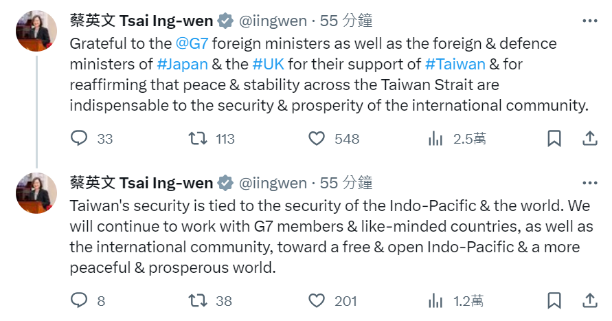 차이잉원(蔡英文) 총통은 오늘(9일) 소셜미디어 엑스(X, 옛 트위터)를 통해 G7 외교장관 회의 및 일본-영국 외교·국방장관 회의(2+2)에서 타이완해협의 평화와 안정의 중요성을 거듭 강조한 데 대해 감사를 표했다. - 사진: X@iingwen