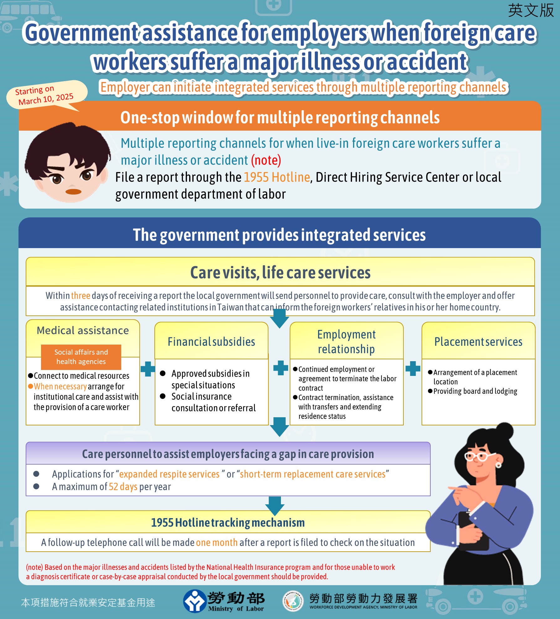 Photo from Ministry of Labor