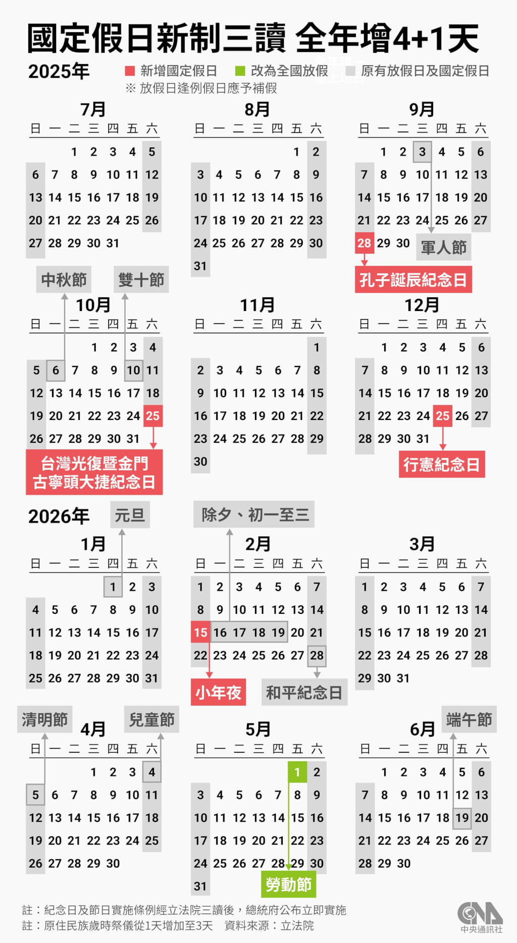 На Тайване станет на четыре праздничных дня больше. Об этой и других новостях слушайте в нашем новом информационном выпуске!