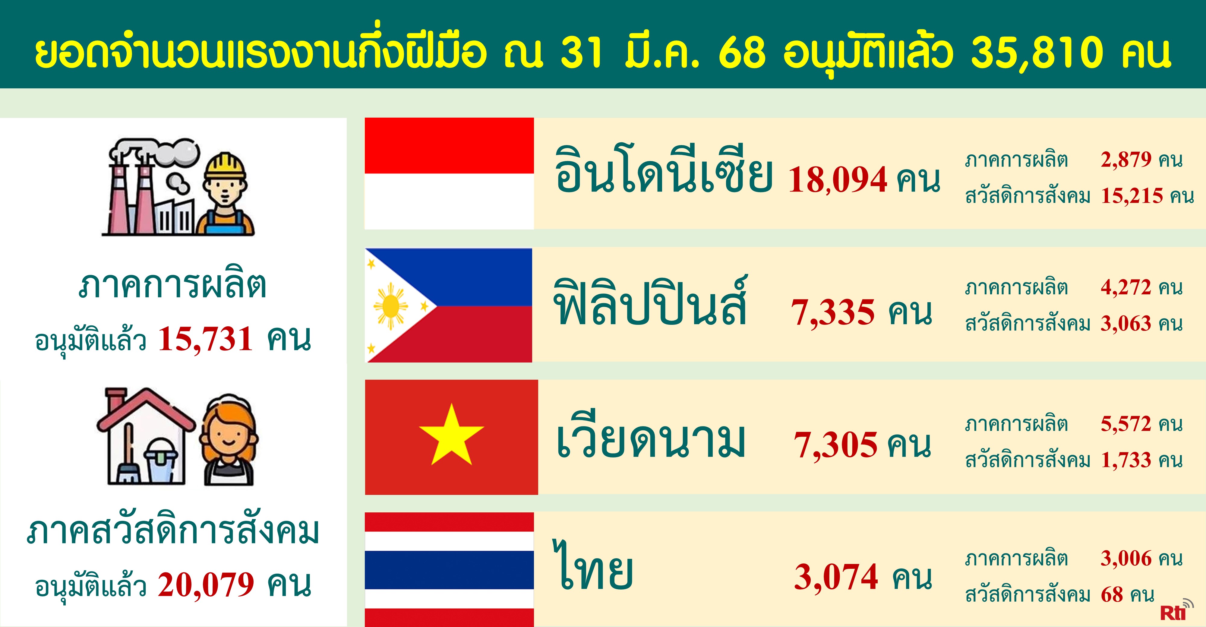 แรงงานและผู้ตั้งถิ่นฐานใหม่