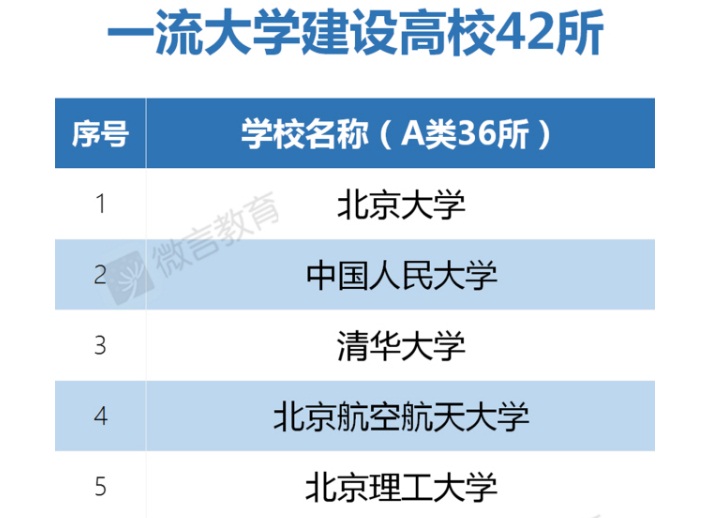 中國大陸教育部21日公布全新高等教育建設計劃「世界一流大學和一流學科(雙一流)建設」。(網路圖片)