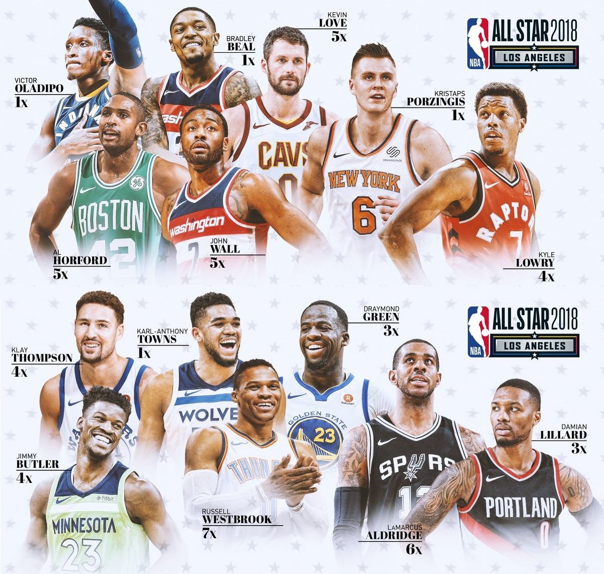 NBA明星賽 14名替補球員名單出爐 (圖:NBA全明星推特)