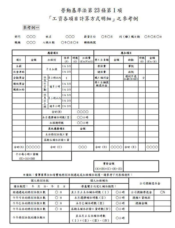 勞動部6日發布新版工資明細參考範例，未來若雇主未載明補休及特休工資明細，最高可罰新台幣100萬元。（勞動部提供）<br />(圖：中央社)