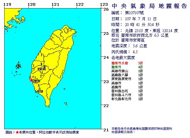 中央氣象局地震測報中心觀測，11日晚間8時41分，台南市安南區發生芮氏規模4.3，地震深度5.6公里，最大震度台南5級，高雄、嘉義、屏東、雲林、彰化各為1級。（中央氣象局官網）