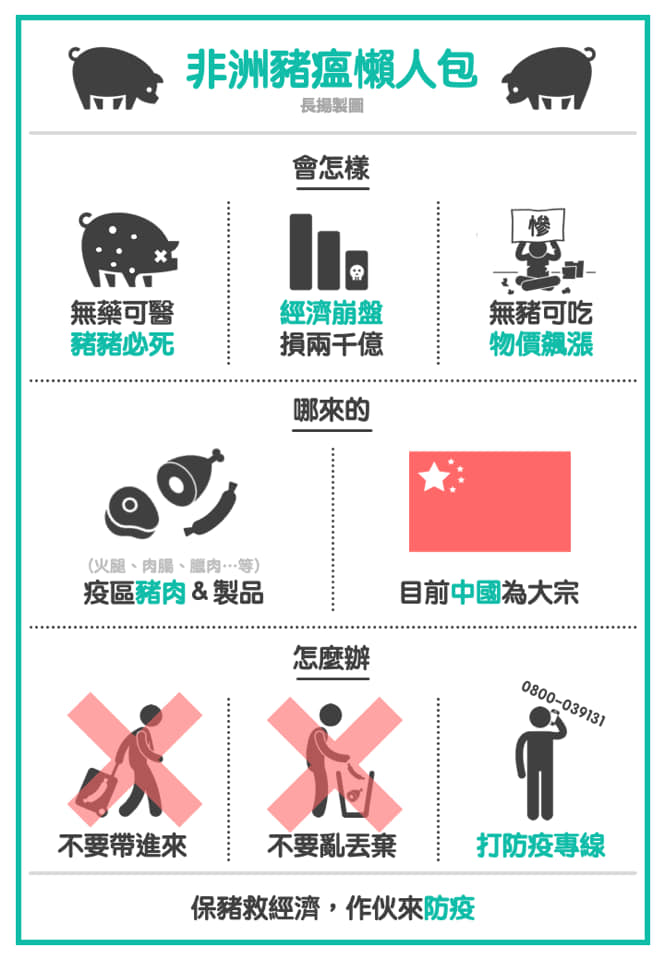 林長揚製作的非洲豬瘟懶人包