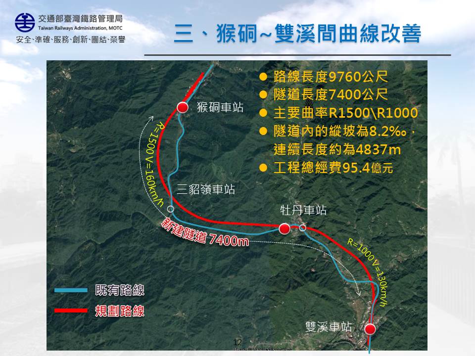 台鐵計畫投入新台幣95億元，改善猴硐到雙溪16處曲線半徑小於500公尺的危險彎道，目前可行性研究計畫已報請交通部複審中，待計畫核定後6年才能完工。(台鐵局提供)