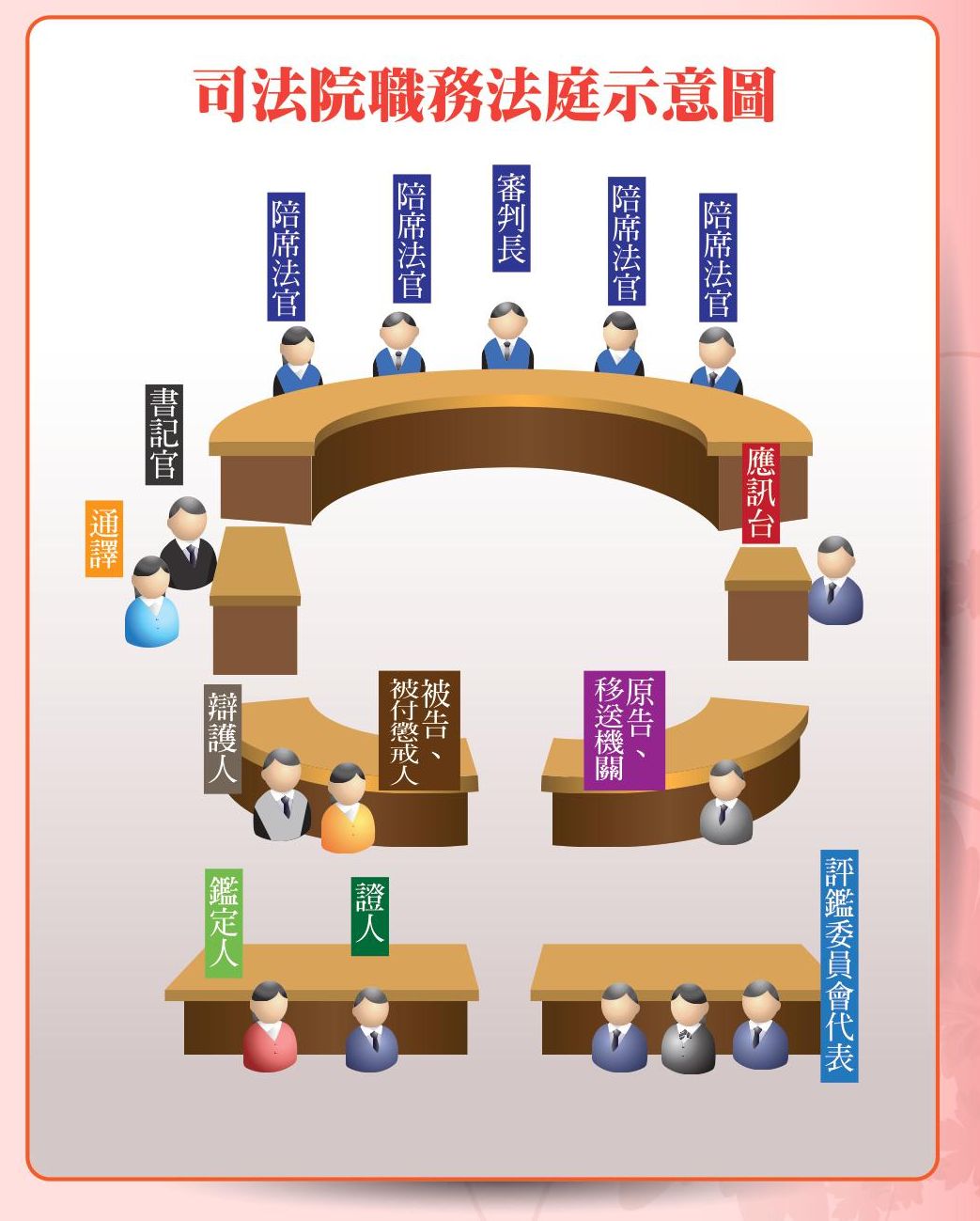 司法院職務法庭。(圖：司法院提供)