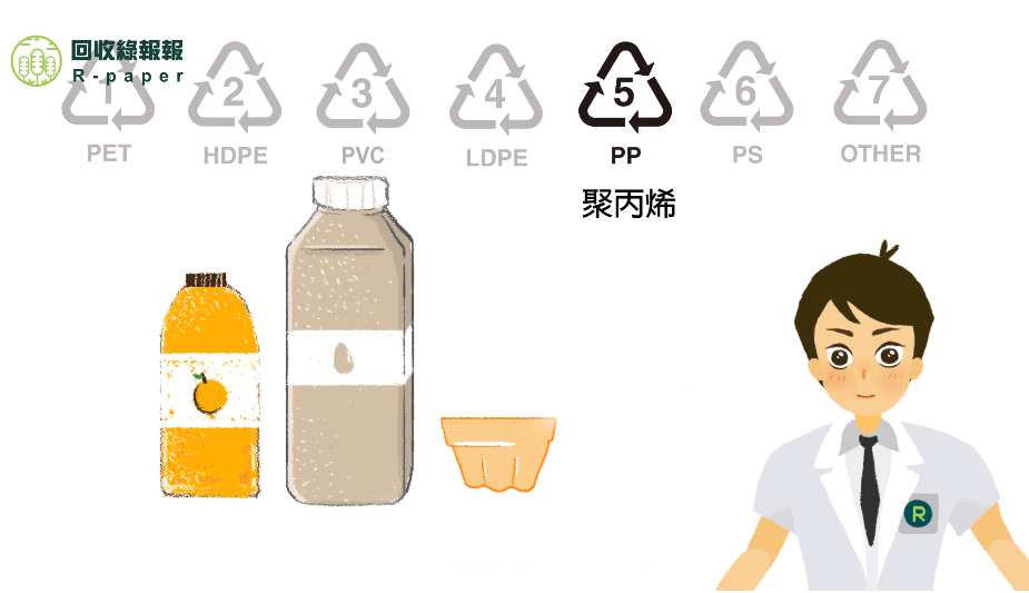 如果民眾常使用溫熱開水，應選購塑膠材質回收辨識碼5號的塑膠水壺，因為5號材質可耐熱到攝氏140度。（Youtube）