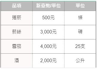海關緝私條例之處罰規定裁罰基準。圖：財政部關務署台北關網站／翻攝