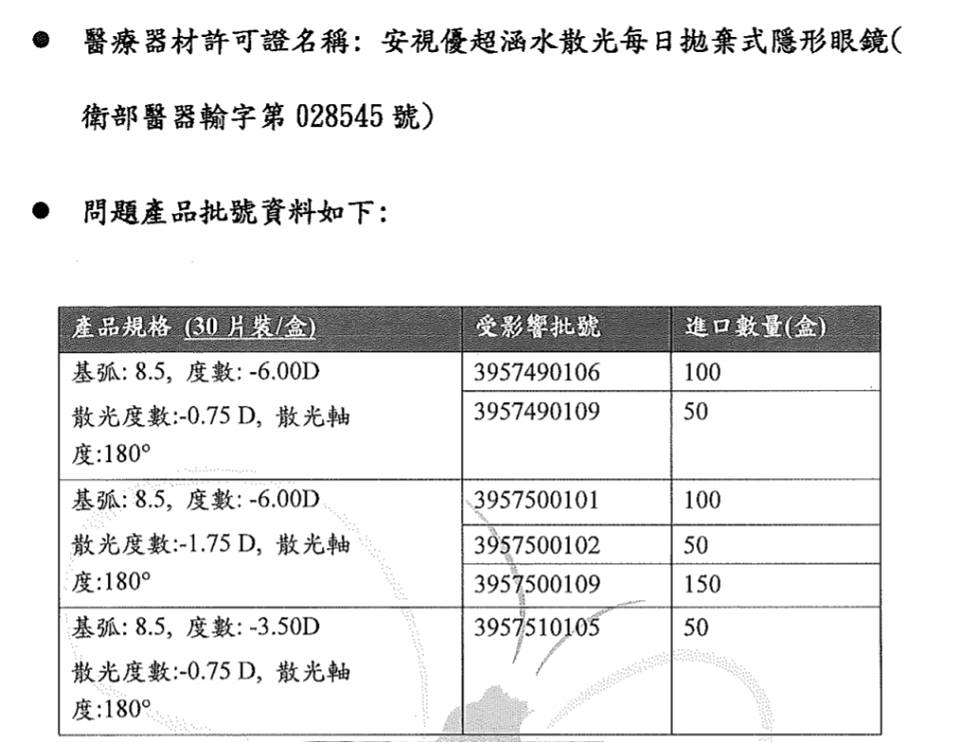 衛生福利部食品藥物管理署9日表示，台灣嬌生股份有限公司接獲原廠公司通報，要回收特定批號隱形眼鏡，這是因為這批產品在國外出現有異物情況。(擷取食藥署附件資料)
