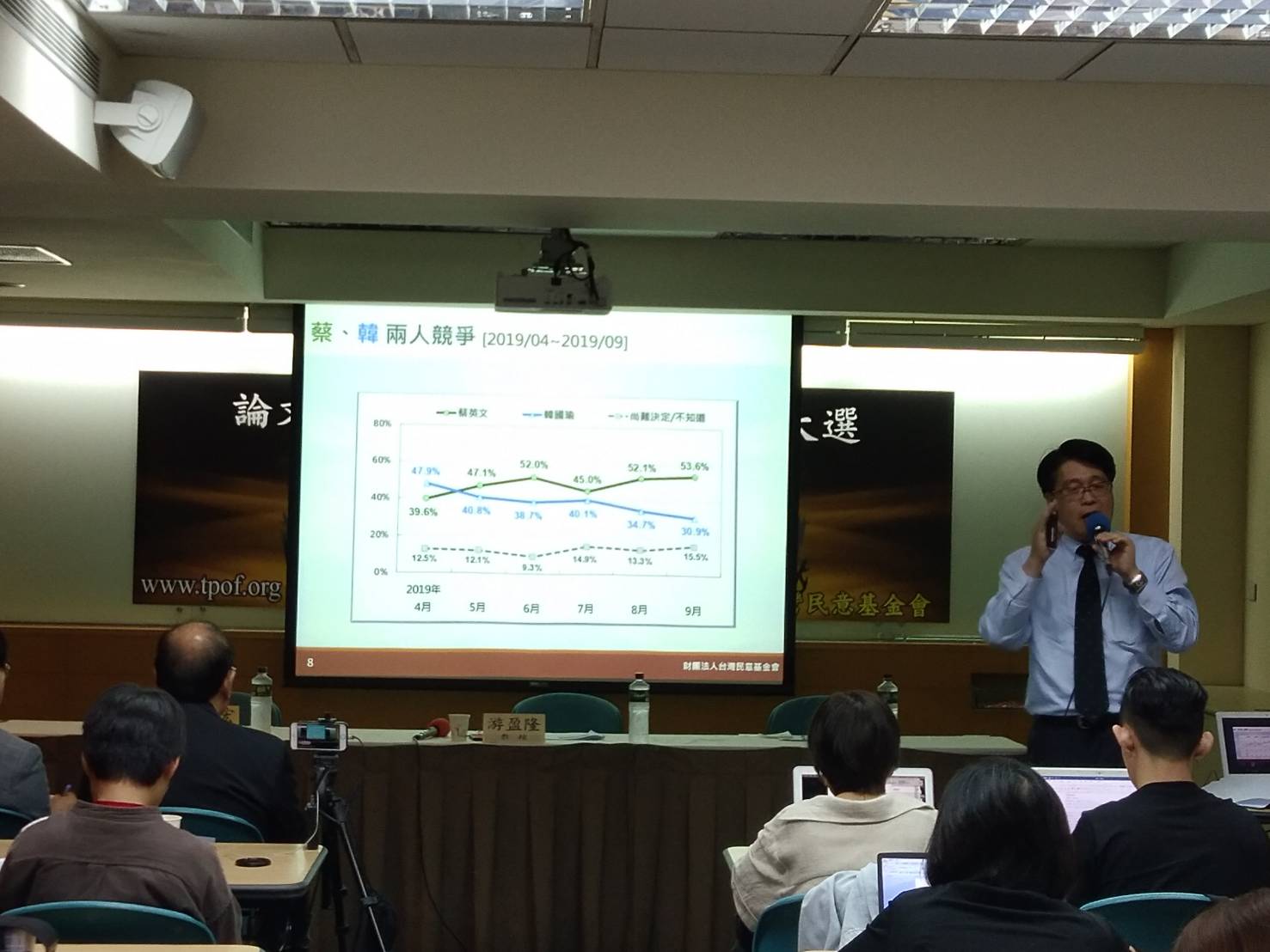 台灣民意基金會24日公布民調，2020年總統大選，蔡英文總統的支持度突破5成。(王韋婷攝)