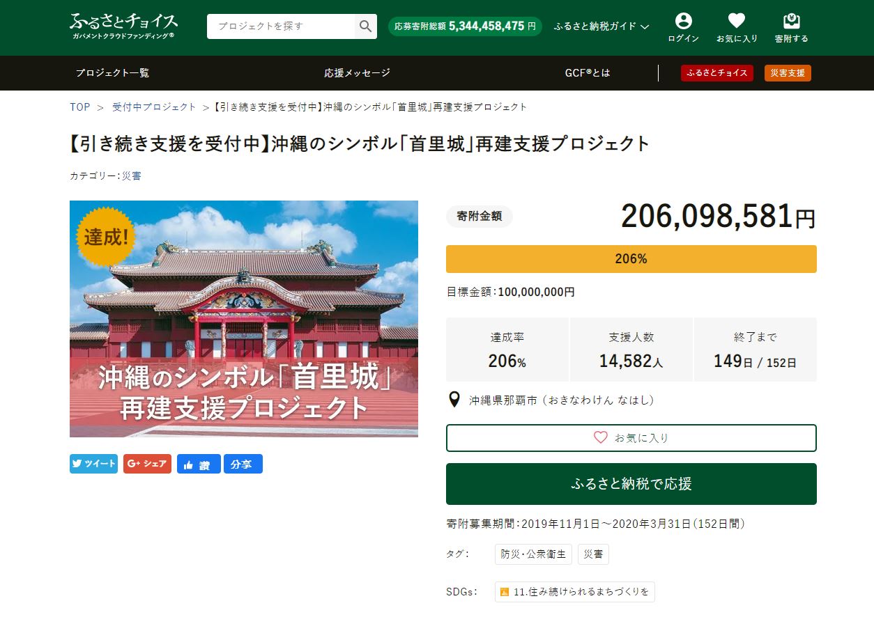 重建首里城募資短短不到4天，募得金額已經超過原訂目標2倍。圖取自重建首里城募資網站。