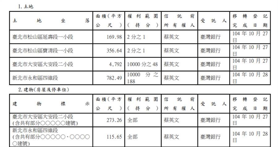 總統蔡英文財產申報。（圖／取自監察院廉政專刊143期）