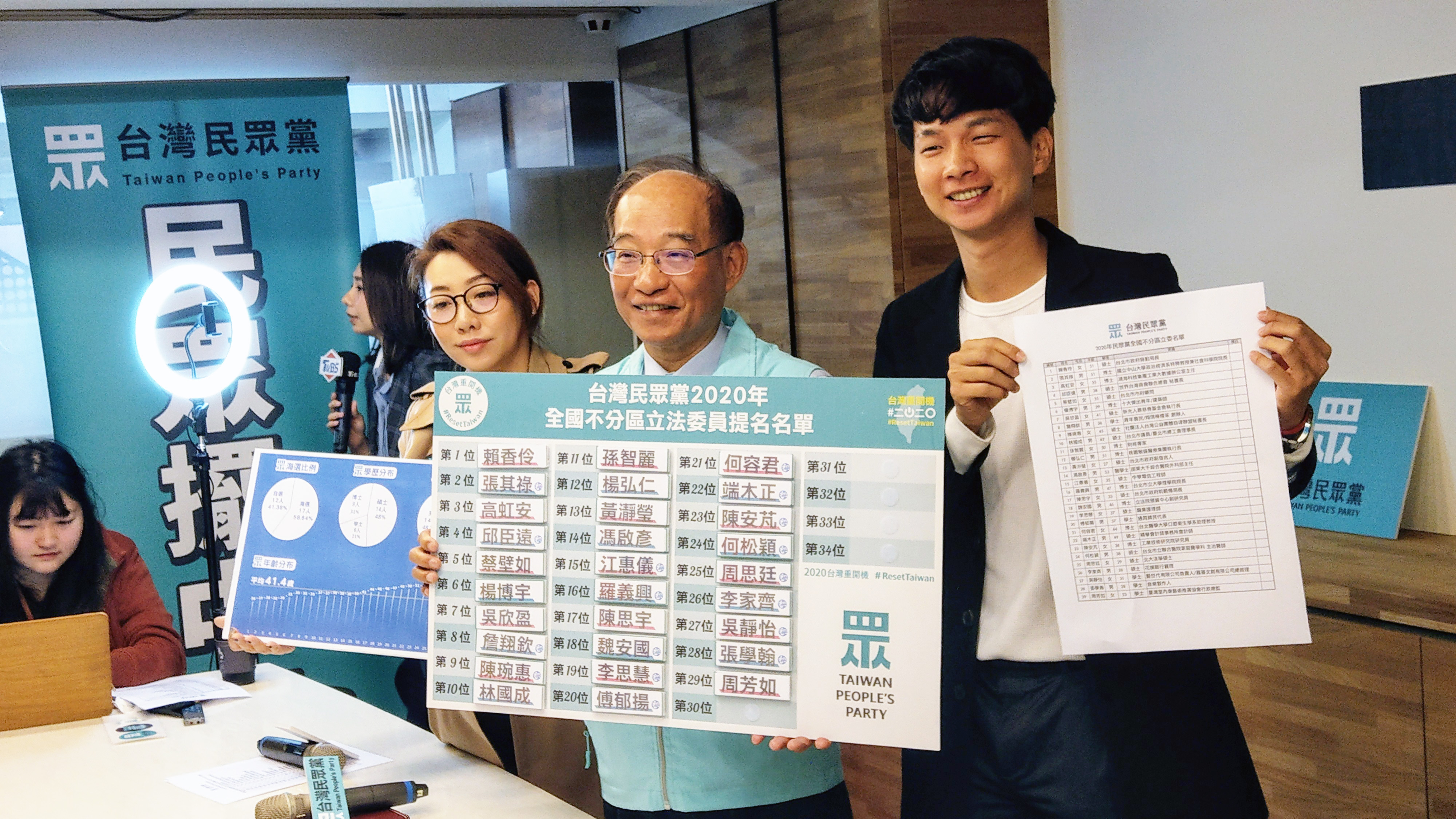台灣民眾黨秘書長張哲揚(中)公布民眾黨不分區立委提名名單。(歐陽夢萍 攝)