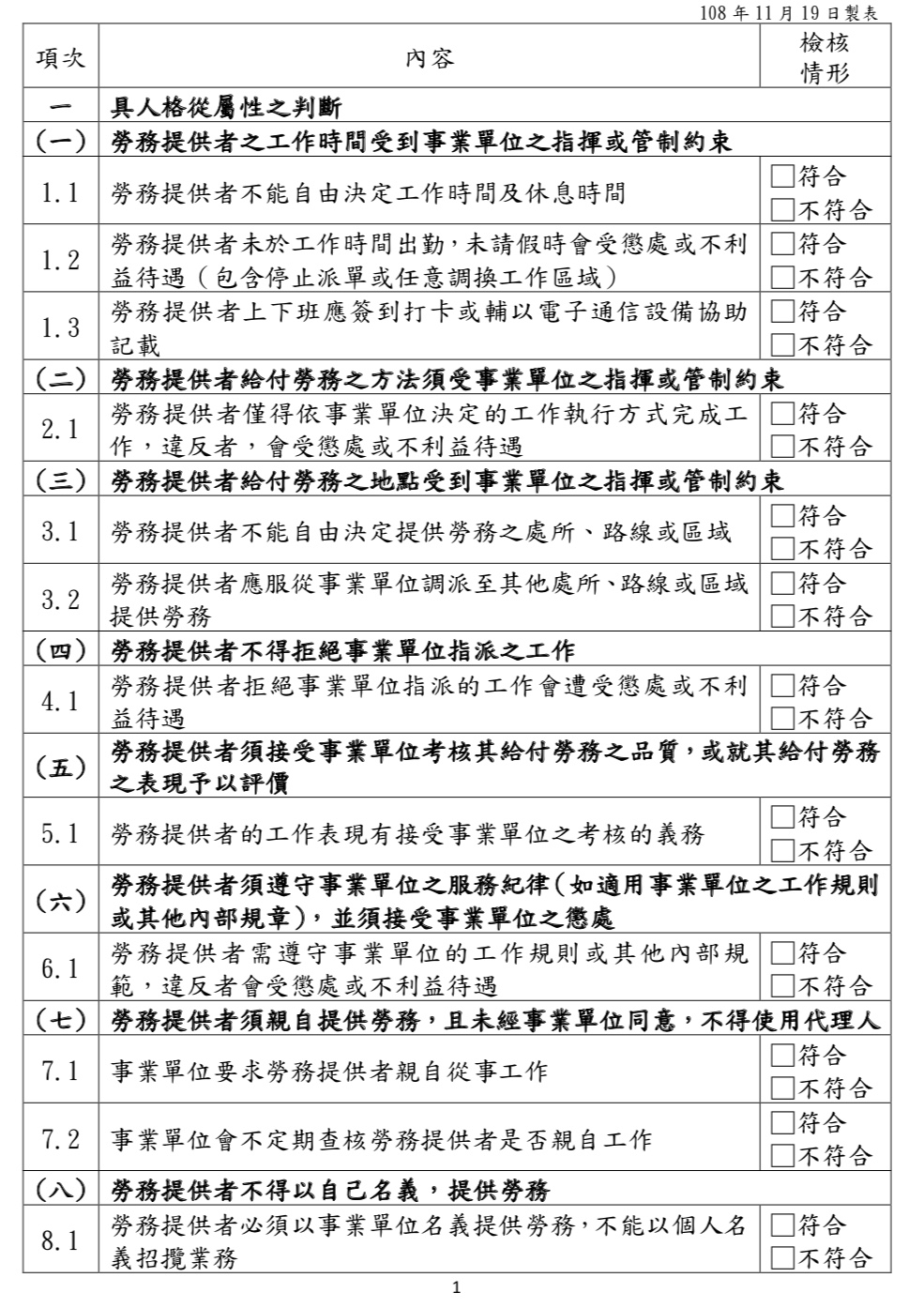 勞動契約從屬性判斷檢核表1。（勞動部提供）