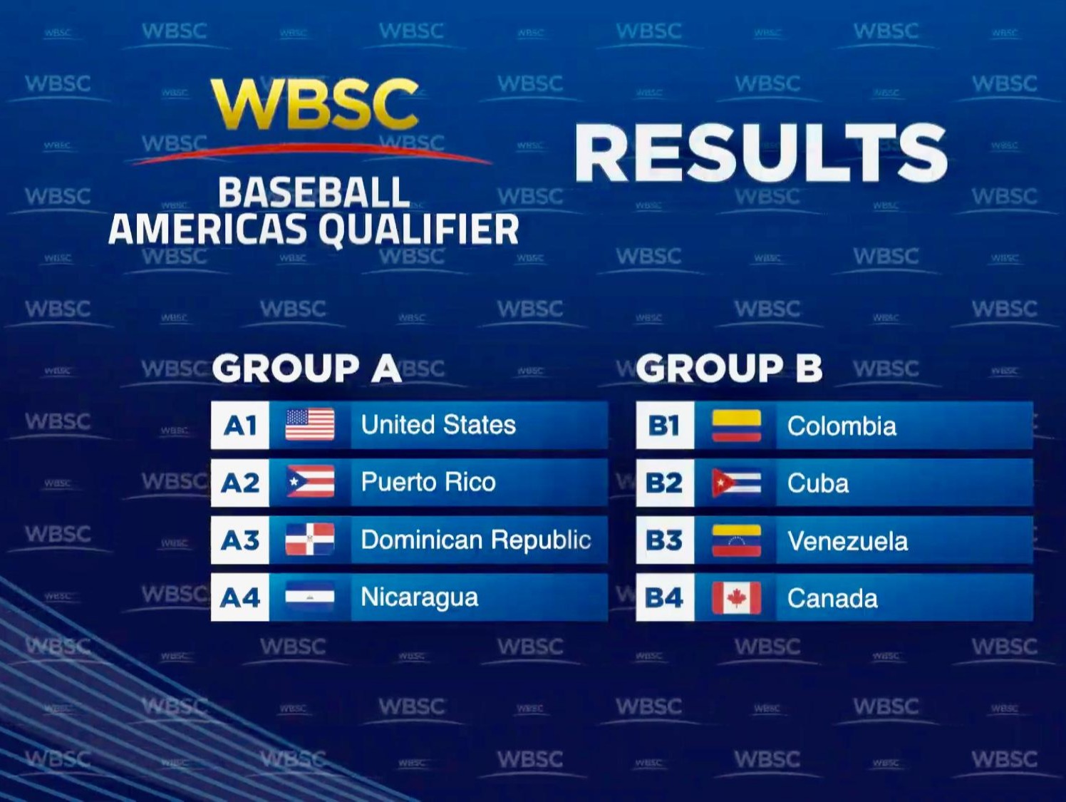 世界棒壘球總會(WBSC)20日在日本大阪召開會議，明年3月美洲區資格賽及4月6搶1奧運最終資格賽賽程出爐。(圖：WBSC)