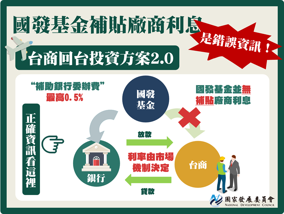 國發會透過一張圖，強調外界誤導政府補助台商回台投資貸款利率，是極大誤解。(圖：國發會臉書)