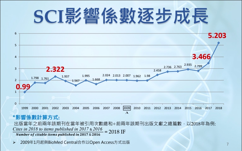 科技部《生醫科學雜誌》(JBS)於1994年創刊，2018年影響係數大幅躍進，竄升至5.203。（科技部提供）