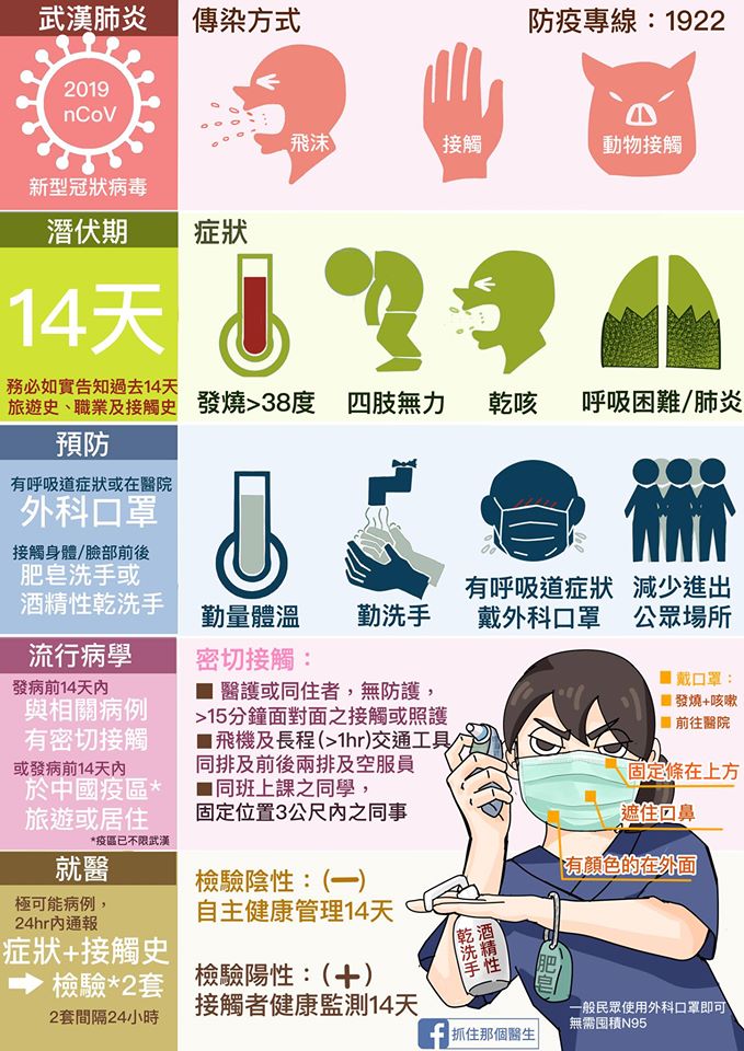 臉書「抓住那個醫生」粉專製作精美圖文，列出武漢肺炎相關資訊，讓大家可以清楚了解武漢肺炎。(圖：「抓住那個醫生」粉專)