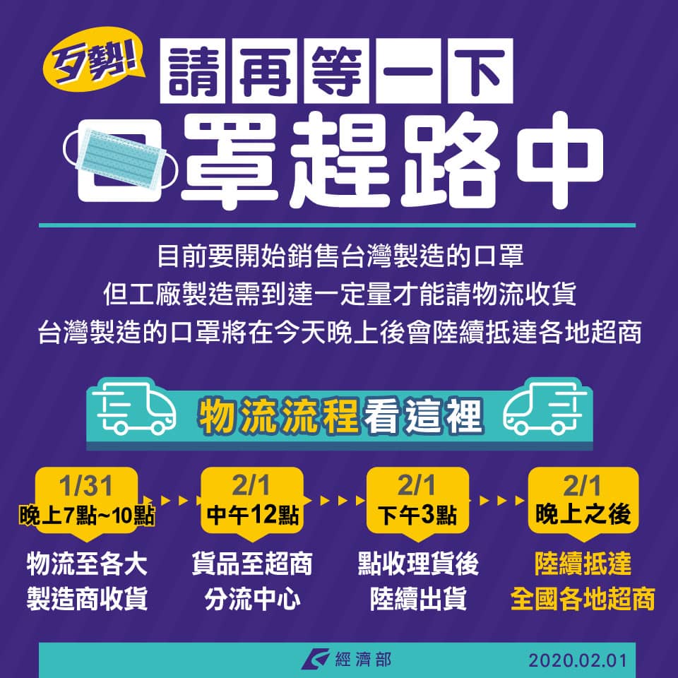 許多民眾反映1日早上至超商購買口罩撲空，經濟部表示，因物流安排問題，「口罩正在趕路中」。(圖：經濟部臉書)
