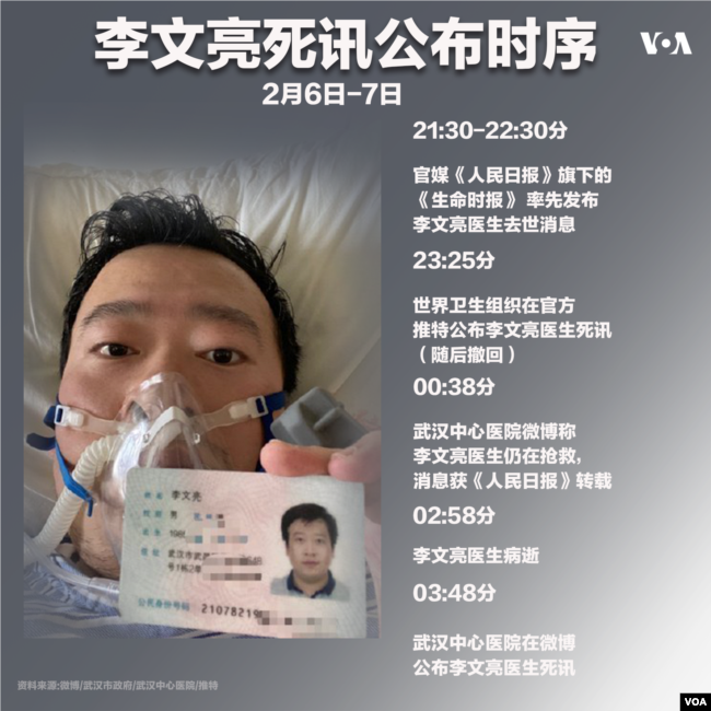 李文亮醫生死訊，中國官媒一度改口 。(VOA)