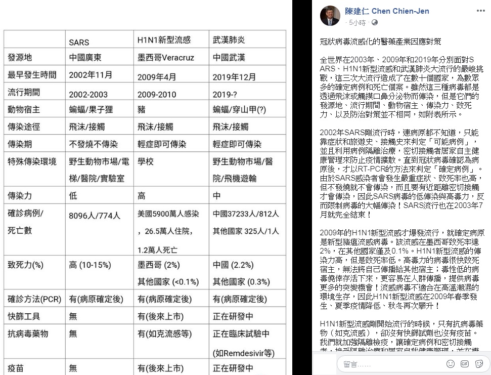 有公衛背景的副總統陳建仁10日在臉書貼文，針對冠狀病毒流感化，提出醫藥產業因應對策。(圖擷自陳建仁副總統臉書)