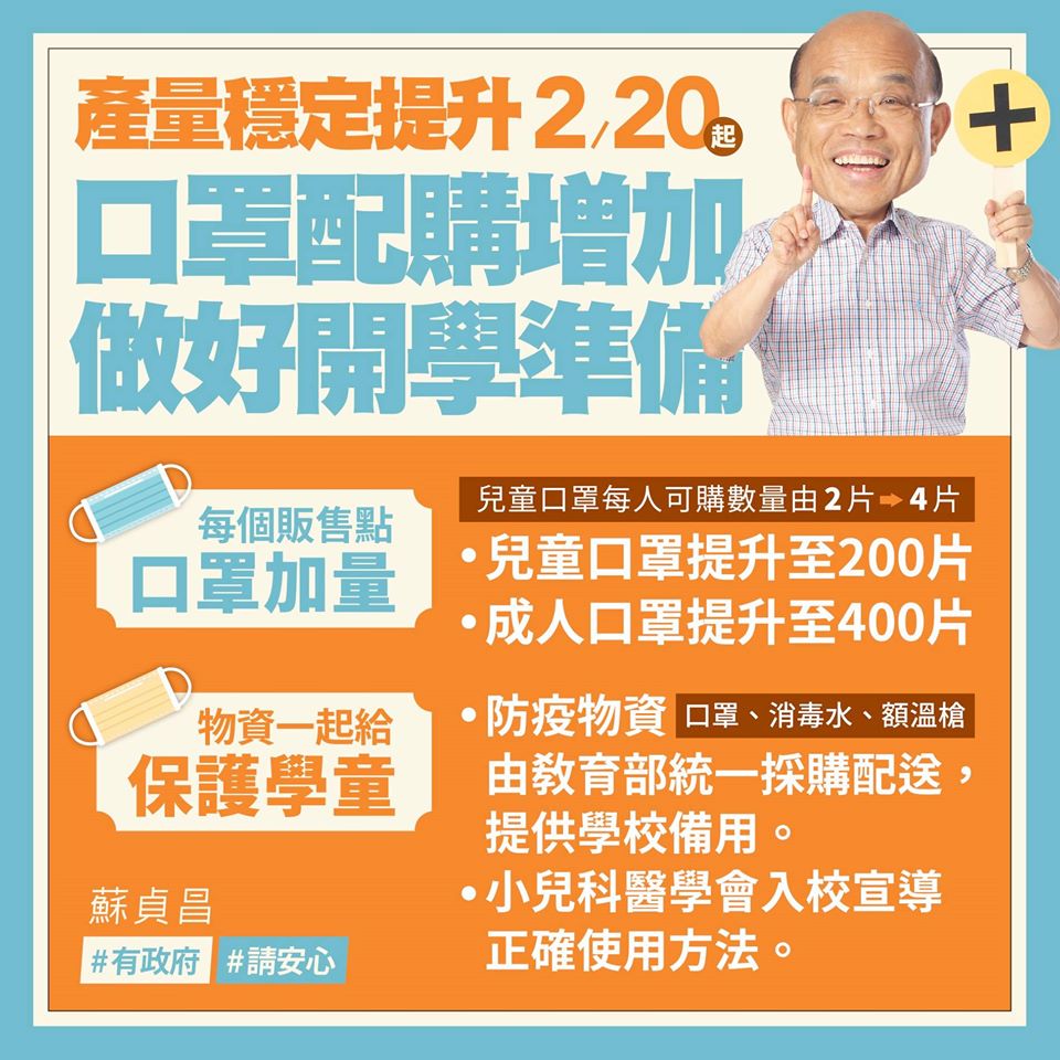 行政院長蘇貞昌17日宣布口罩政策20日起有所調整，兒童口罩每次可購買4片，每個販售點的成人口罩配額增加至400片。(取自蘇貞昌臉書)