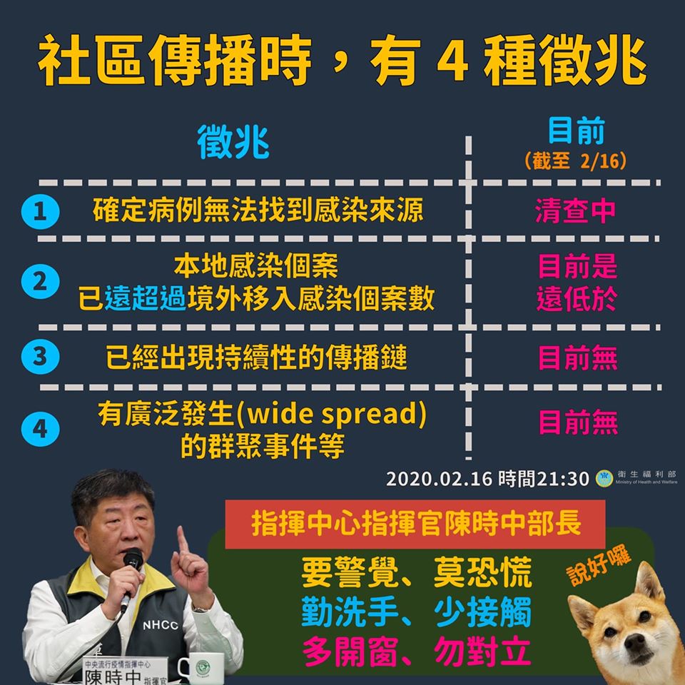 副總統陳建仁在臉書貼文，說明台灣並未進入社區傳播，防疫等級不必升級。(副總統陳建仁臉書)