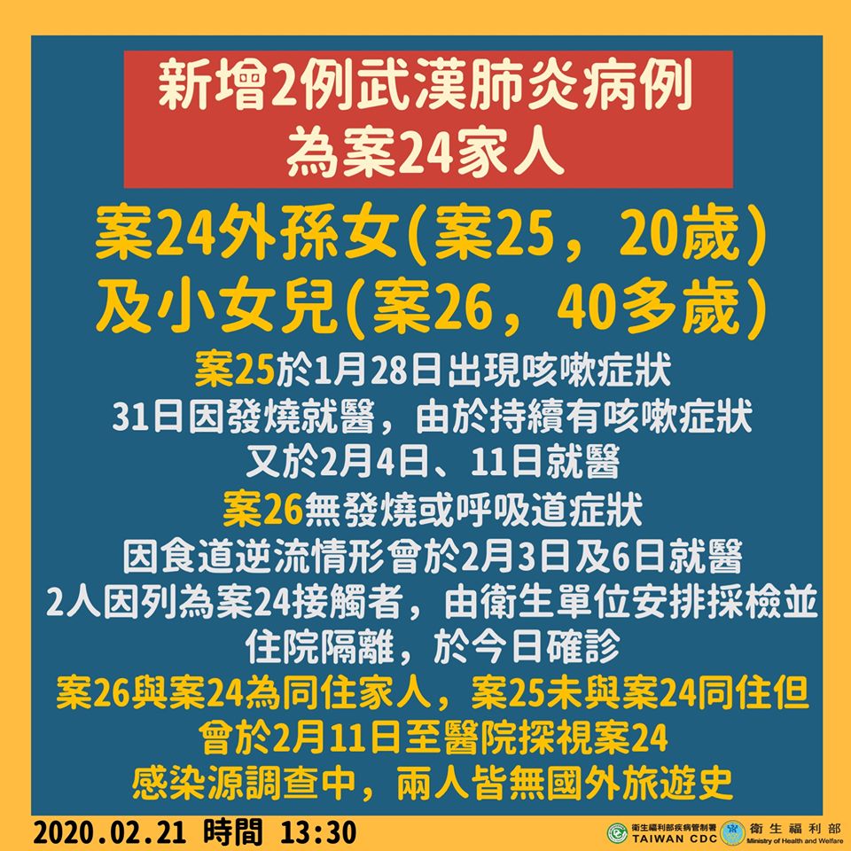 新增2例武漢肺炎病例， 國內累積26例。(衛福部臉書)