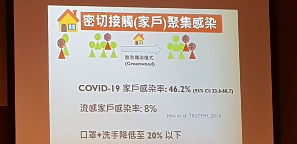 台大公衛學院根據相關公開數據估算，台灣COVID-19家戶感染率約46.2%，遠高於流感家戶感染的8%。(江昭倫攝)