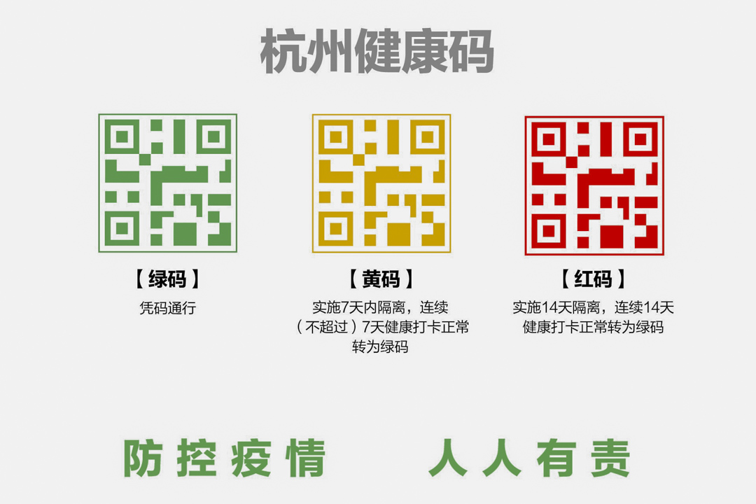 藉疫情監控行社會控制，中國推健康碼引發疑慮。 (圖:網路圖片)