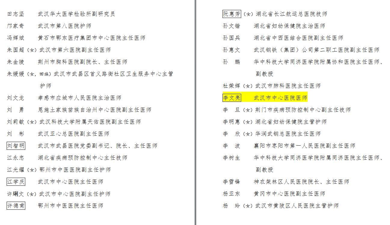 中國國家衛生健康委員今天(5日)公布，對506個在這次武漢肺炎疫情防控中的「先進個人」授予稱號，意為堪為表率，其中包含「吹哨者」李文亮在內的34名殉職醫護人員。(圖擷取自全國衛生健康系統新冠肺炎疫情防控工作先進個人名單)