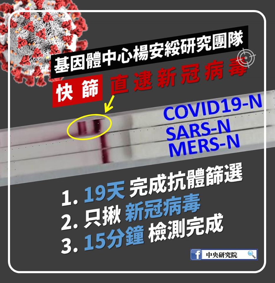 中研院臉書宣布該院基因體中心團隊成功研發出武漢肺炎快篩試劑。圖:中研院臉書