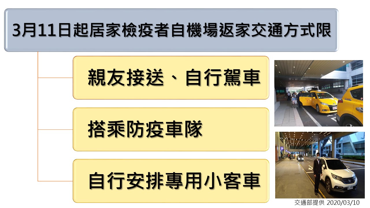 防疫車隊措施11日正式上路。(交通部提供)